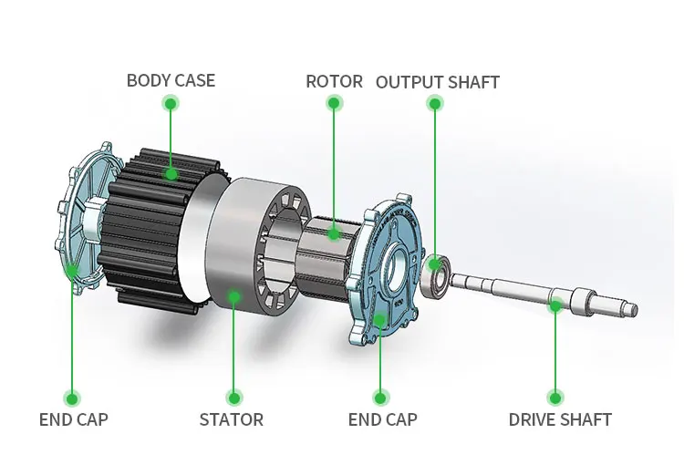 48V 1000W PMSM DC Motor Controller for Electric Vehicles