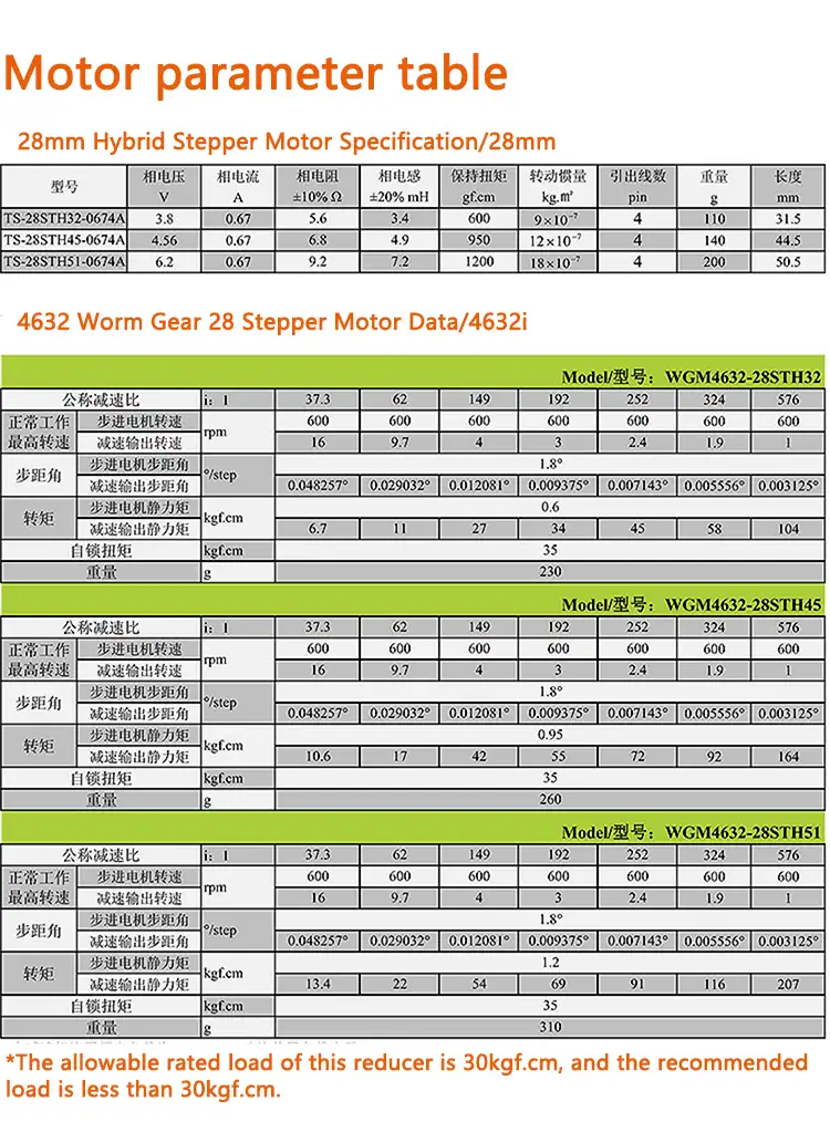 Faradyi High precision 28mm Nema 11 Stepper Motor With 46*32mm Worm Gearbox High Torque Stepper Worm Geared Dc Motor